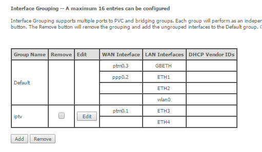 5374 Average Interface Grouping Setup for IPTV