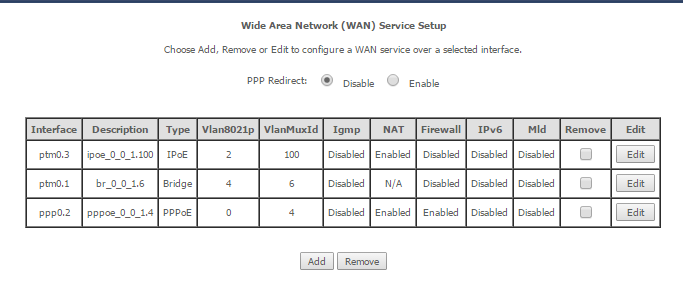 5374 Proper Wan Services for VDSL Internet and IPTV