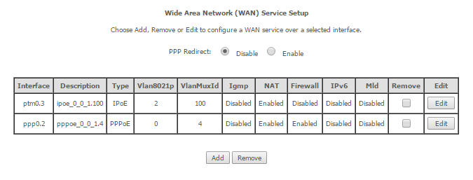 WAN Services missing IPTV