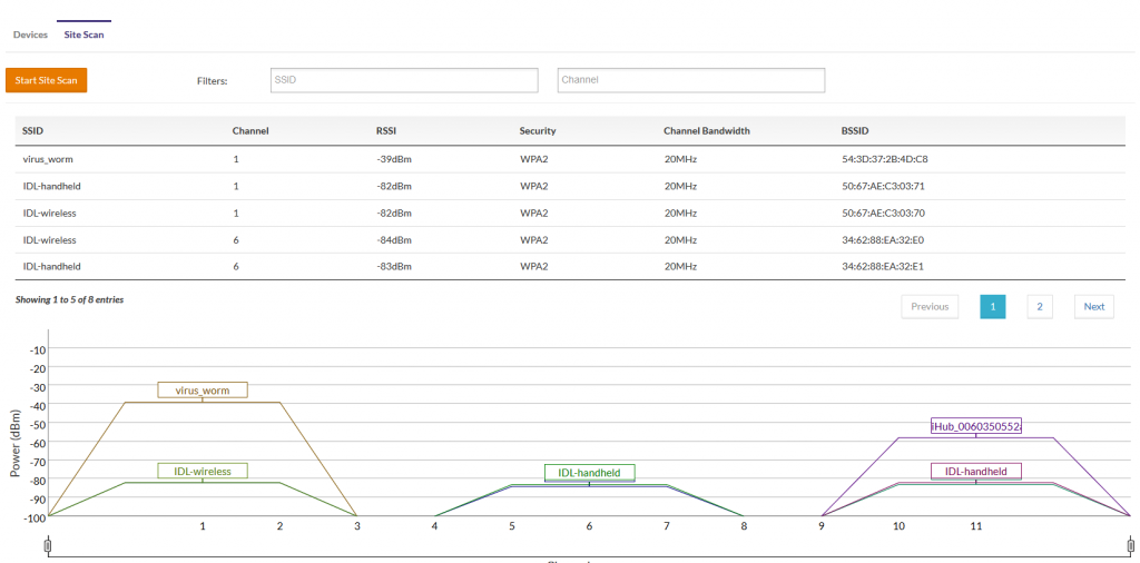 Site Scan Results
